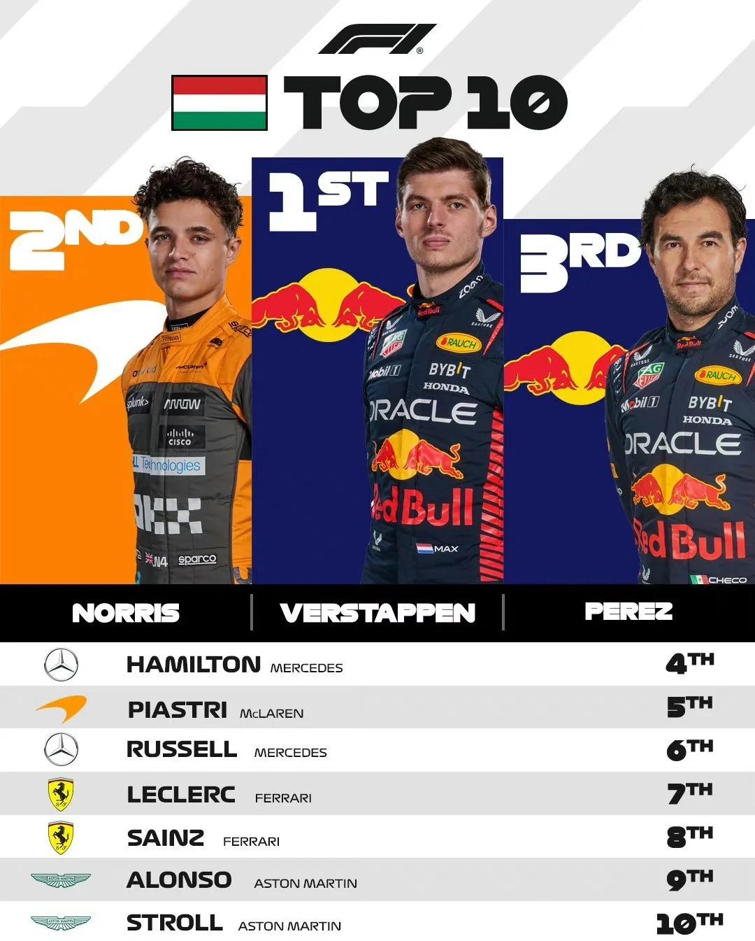 威廉姆斯险胜法拉利，周冠宇惊艳四座